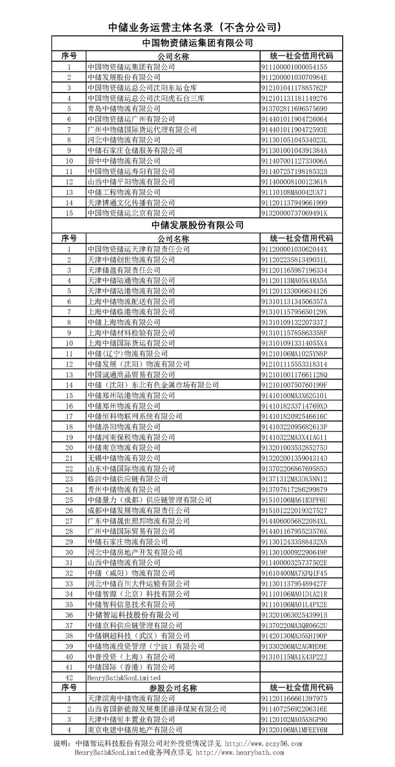 附件2：中储业务运营主体名录（不含分公司）_页面_1 拷贝