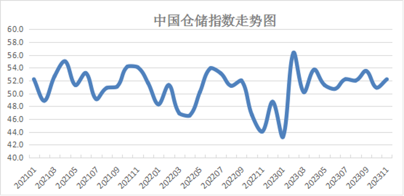 11月